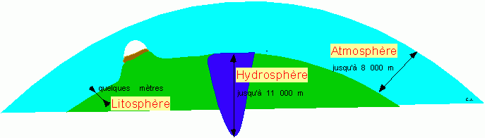 la biosphère